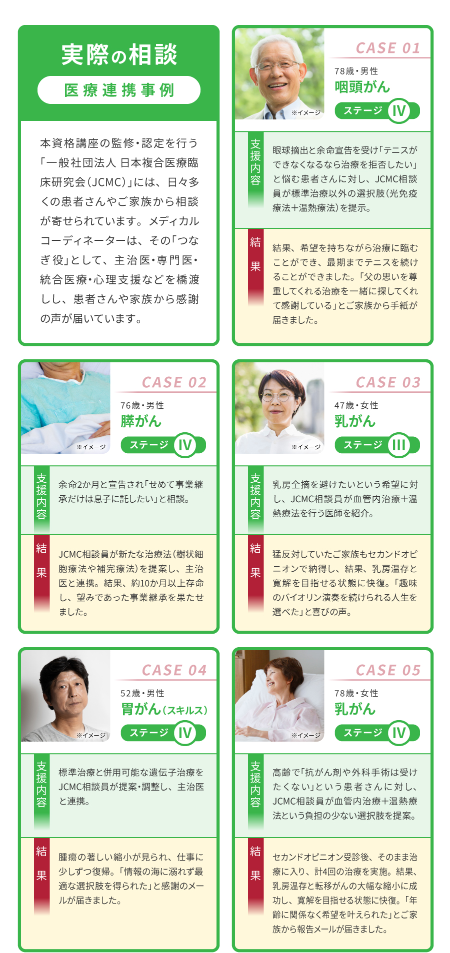 実際の相談・医療連携事例