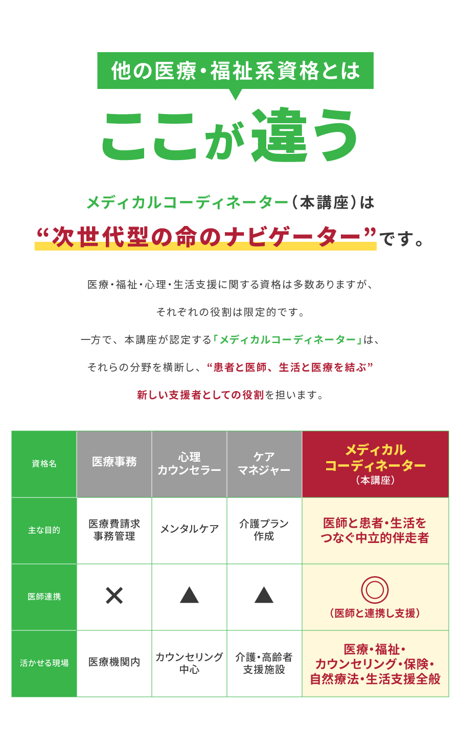 他の医療・福祉系資格とはここが違う